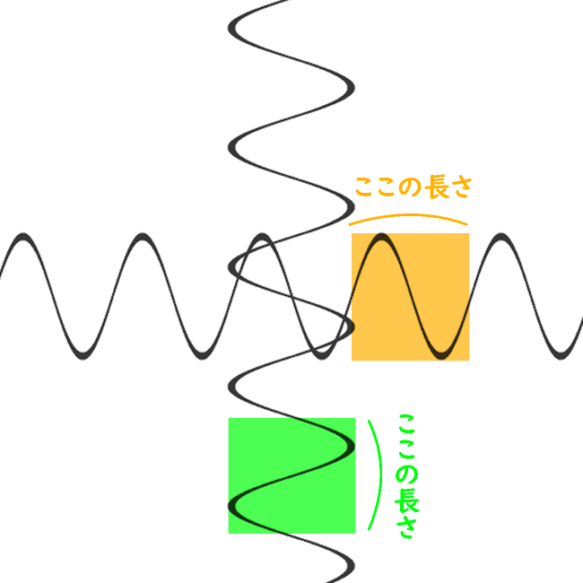 クリスタの波形フィルター「波長」