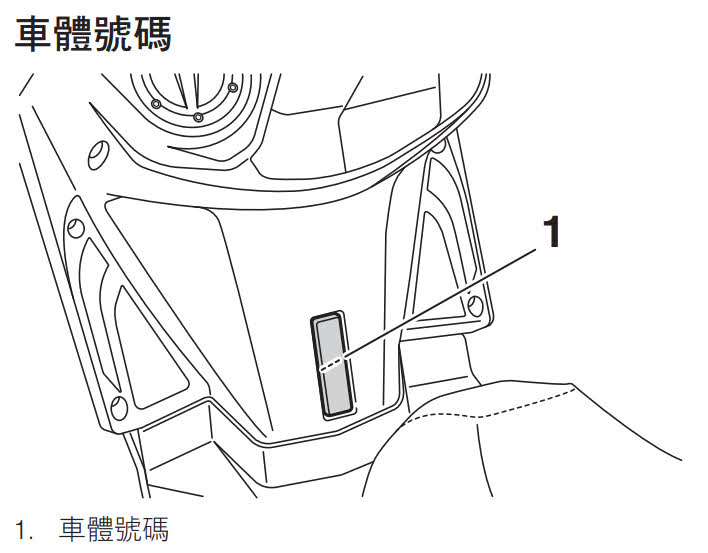 YAMAHA SMAX 155 機車 - 車體號碼 在哪裏？ - 