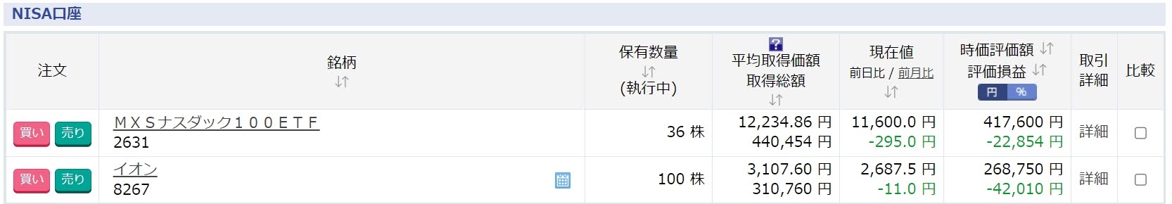 ジュニアNISA口座、個別株の部