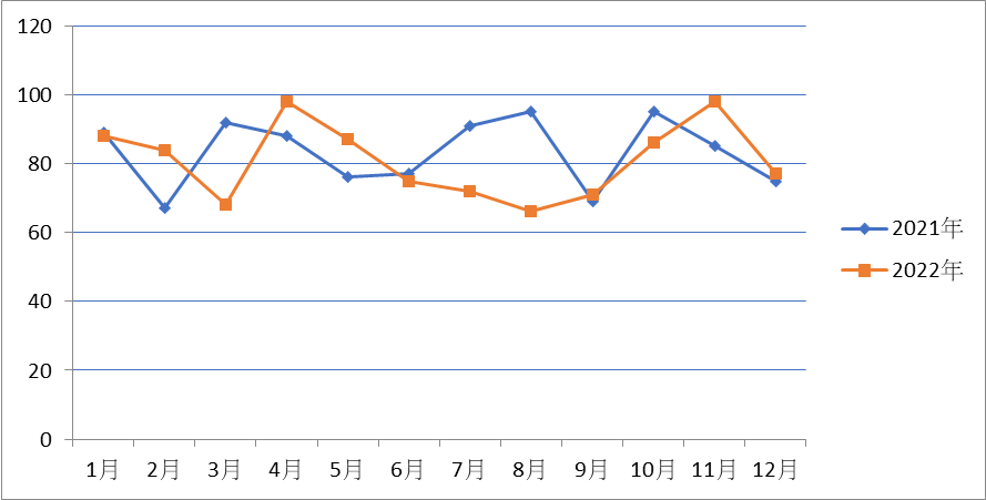 EXCEL 2010 - 格線 Gridline 調整