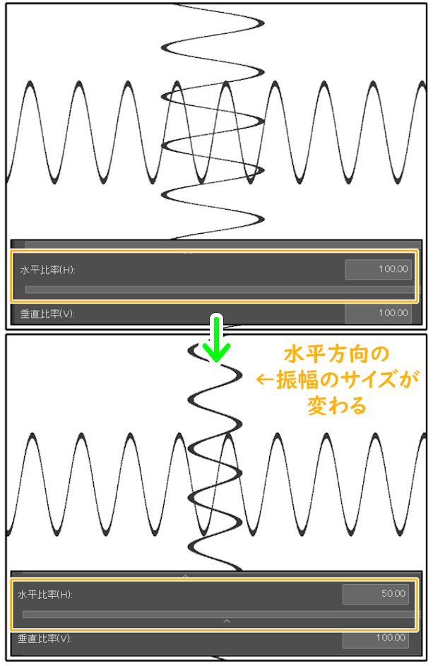 クリスタの波形フィルター「水平比率」数値の違い