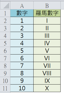 EXCEL - 數值轉換為羅馬數字