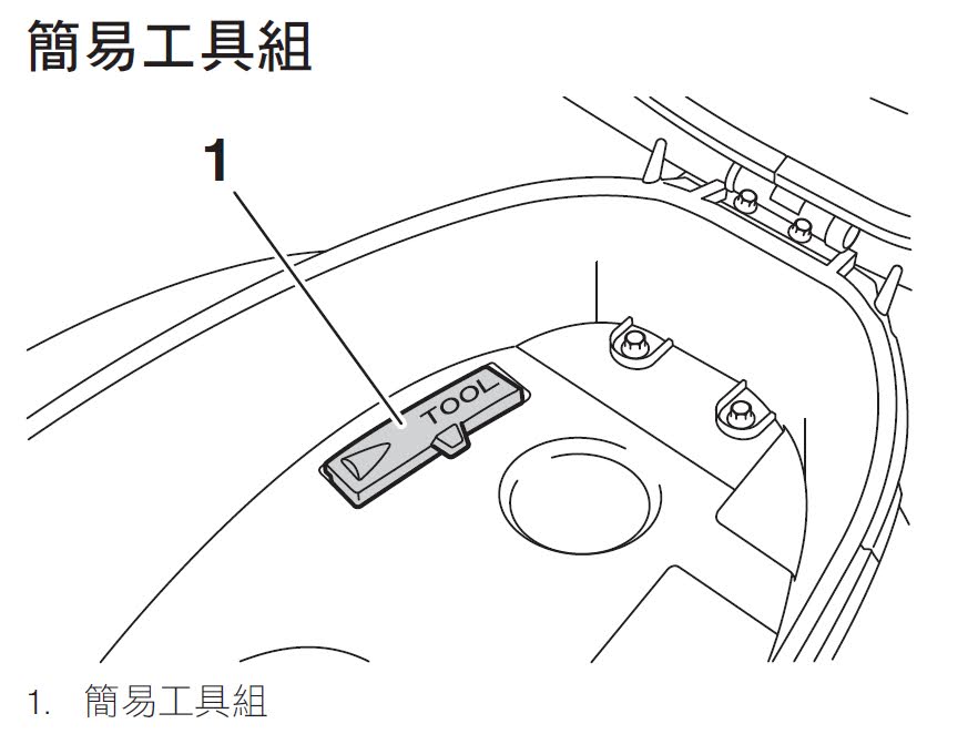 YAMAHA SMAX 155 機車 - 簡易工具組