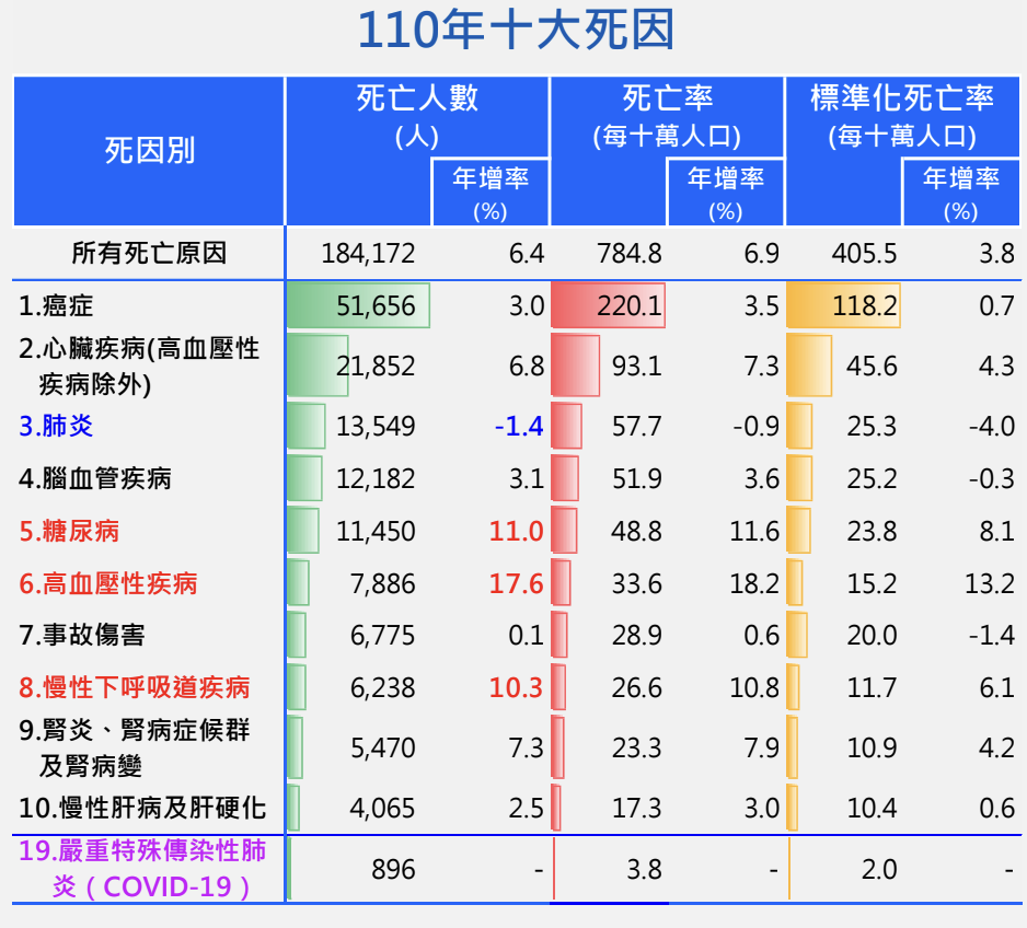 大腸癌症狀、預防及檢查 1