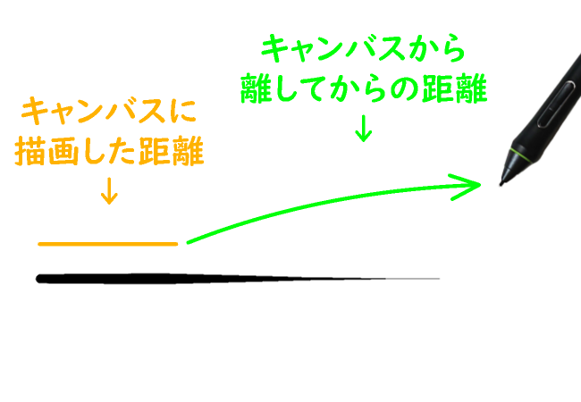 クリスタ「はらい」の仕様