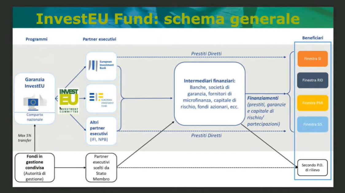 Credit: Martina Colombo, Seconded National Expert European Commission