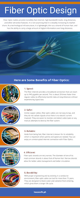 Fiber Optic Design