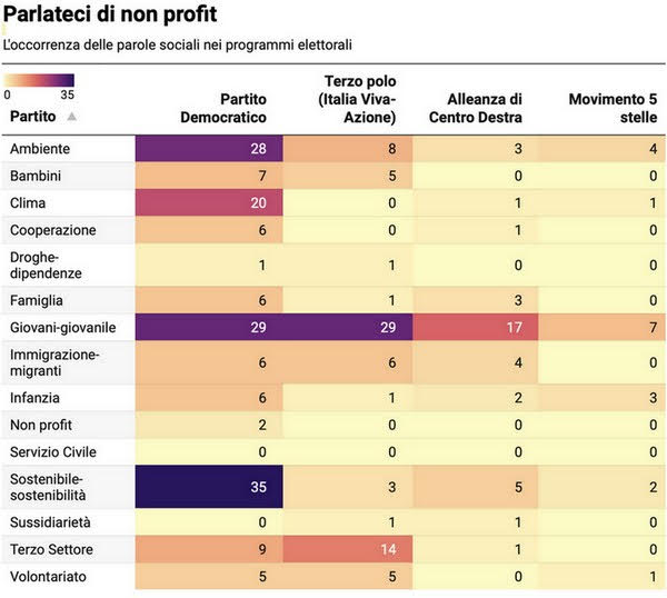 01 VITA.it PAROLE NO-profit-ELEZIONI