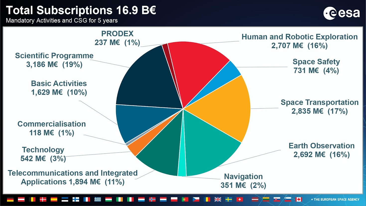 CM2022 Italia - Fonte: European Space Agency - ESA