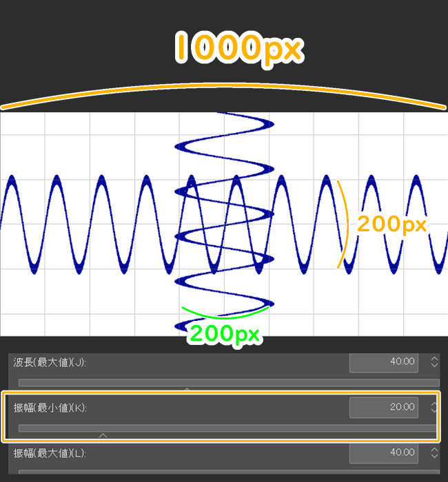 クリスタの波形フィルター「振幅」数値の意味
