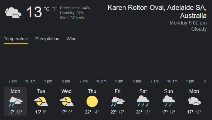 Weather Conditions on 14 November 2022
