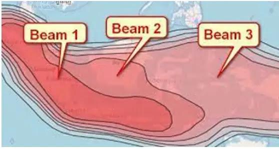 beam 3 ku band