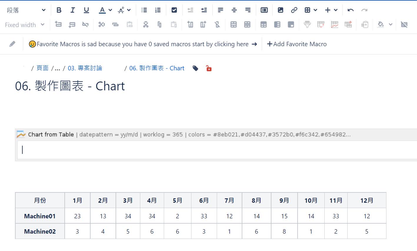 Confluence - macro - Chart form table