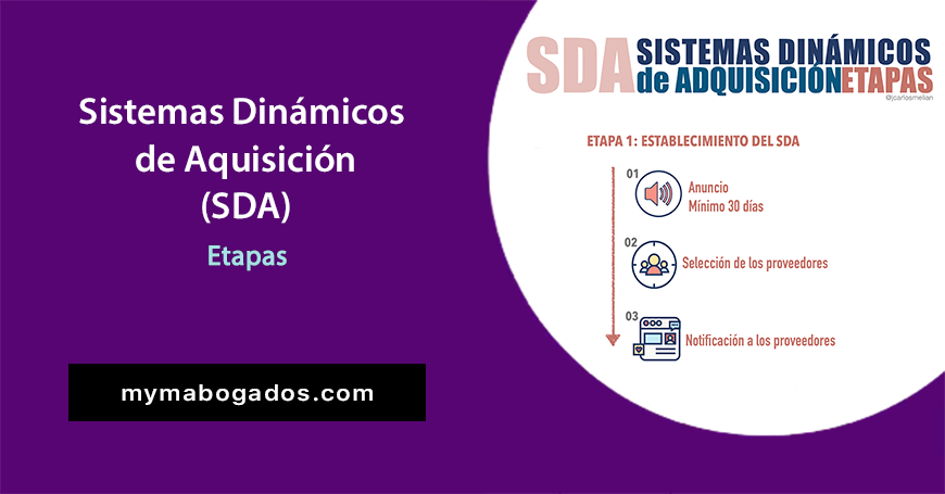 Las etapas o fases de los Sistemas Dinámicos de Adquisición (SDA) | Melián Abogados