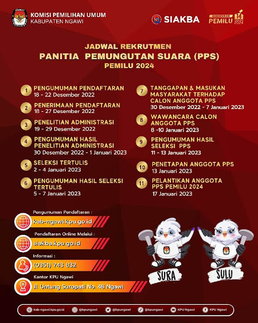 Pendaftaran PPS Pemilu 2024