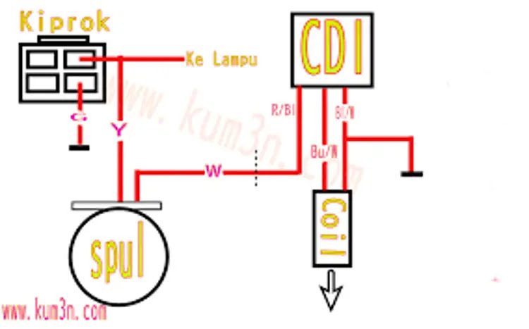 Cara Pemasangan Jalur Pengapian GL 100 CDI DC Tanpa Aki