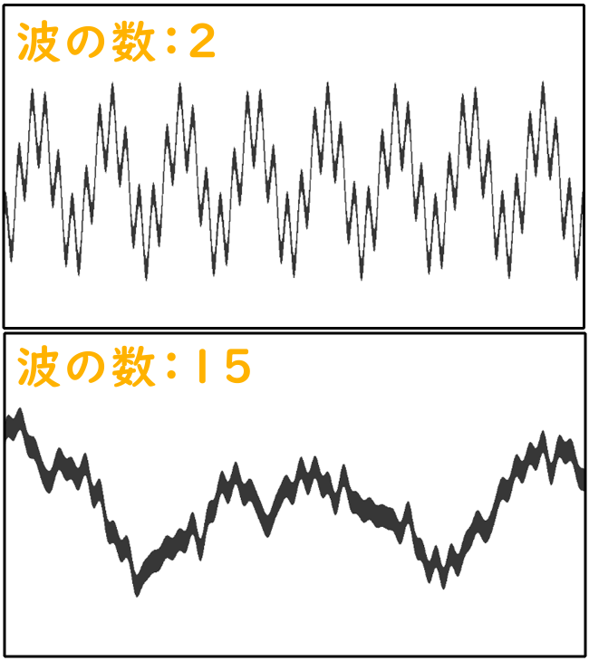 クリスタ波形フィルター「波の数」数値の違い
