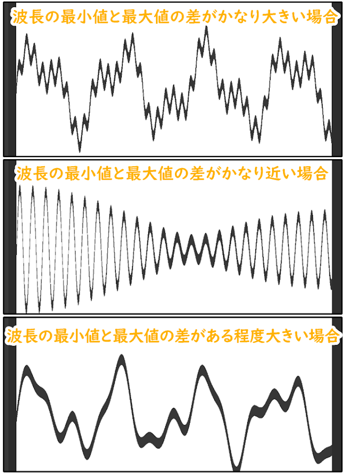 クリスタ波形フィルター「波の数」（波長の数値による変化）