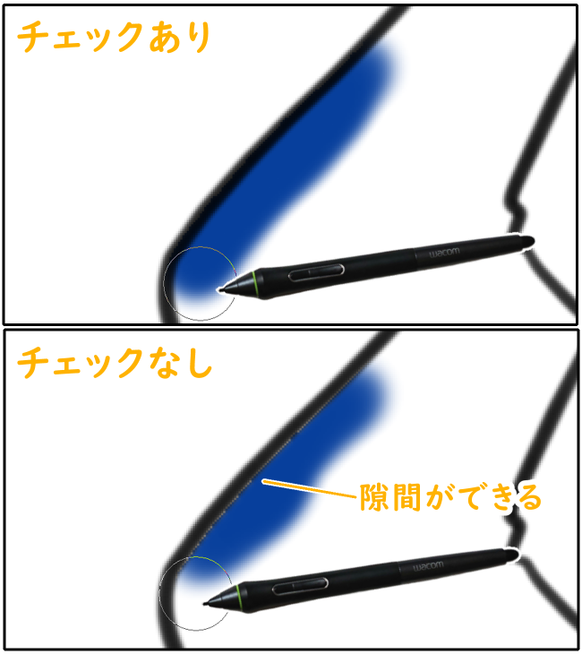 クリスタのはみ出し防止設定「ベクター中心線で塗り止まる」