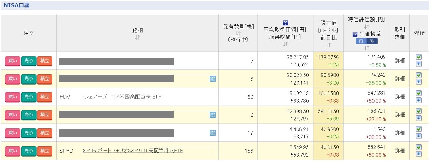 一般NISA高配当口座