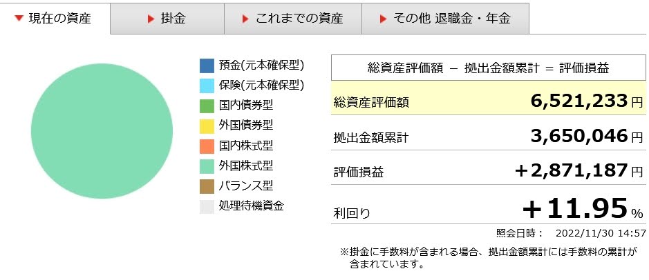 ココ夫の企業型確定拠出年金2022年11月実績