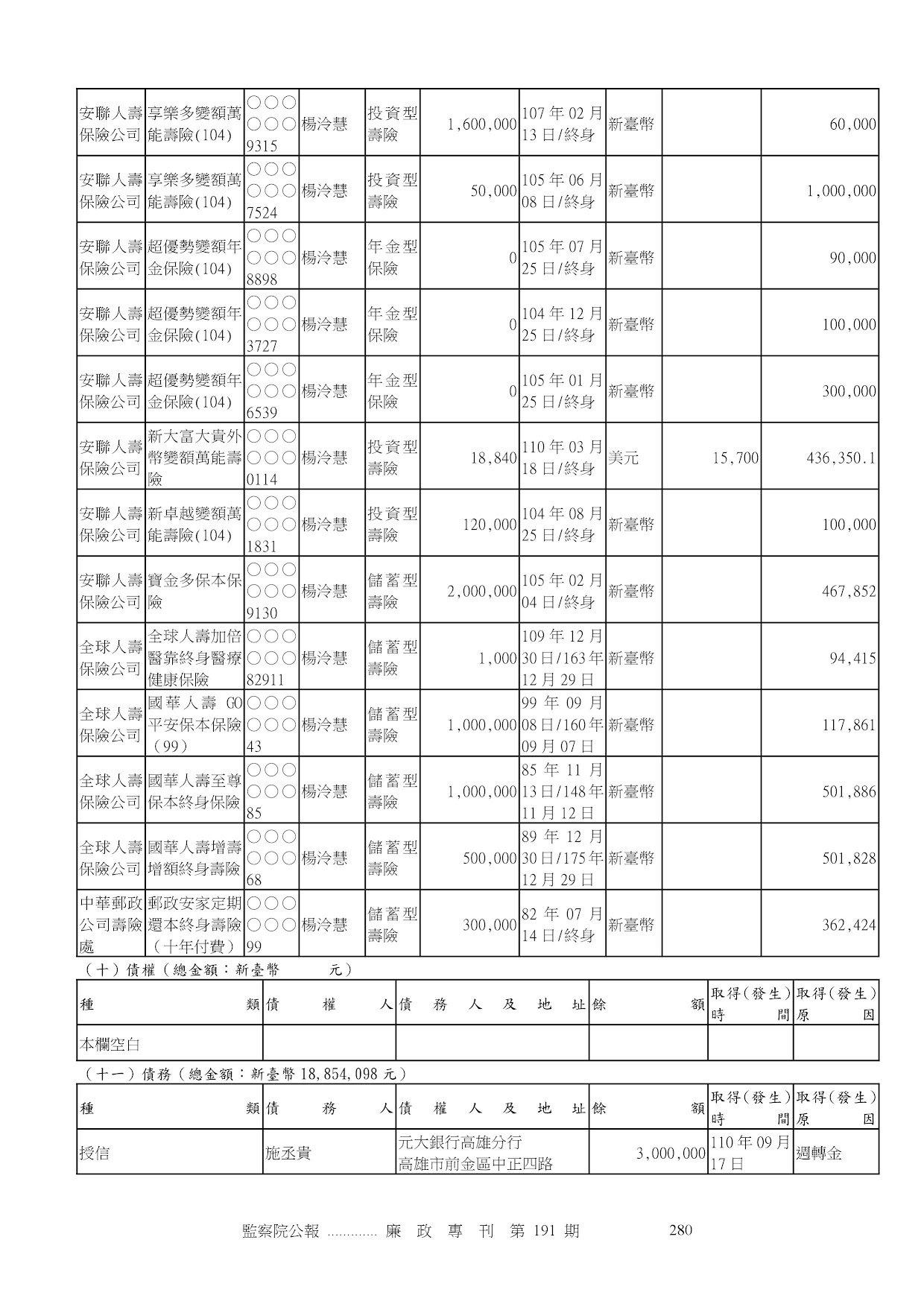 施承貴-公職人員財產申報資料-廉政專刊第191期