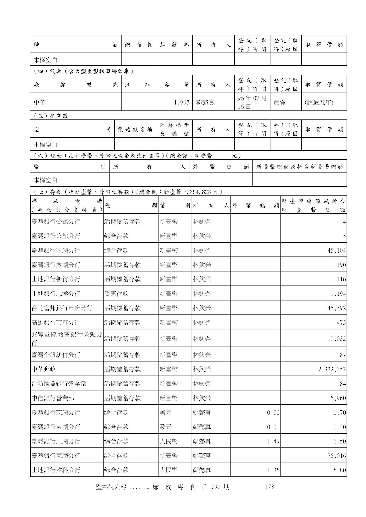 林欽榮-公職人員財產申報資料-廉政專刊第190期