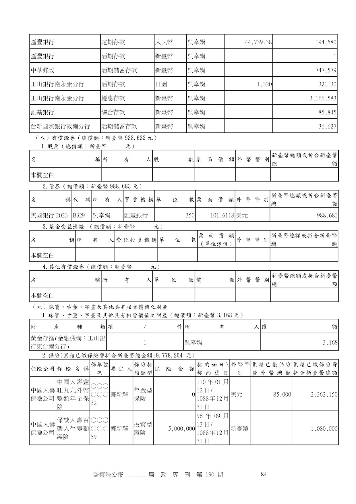 鄭新輝-公職人員財產申報資料-廉政專刊第190期