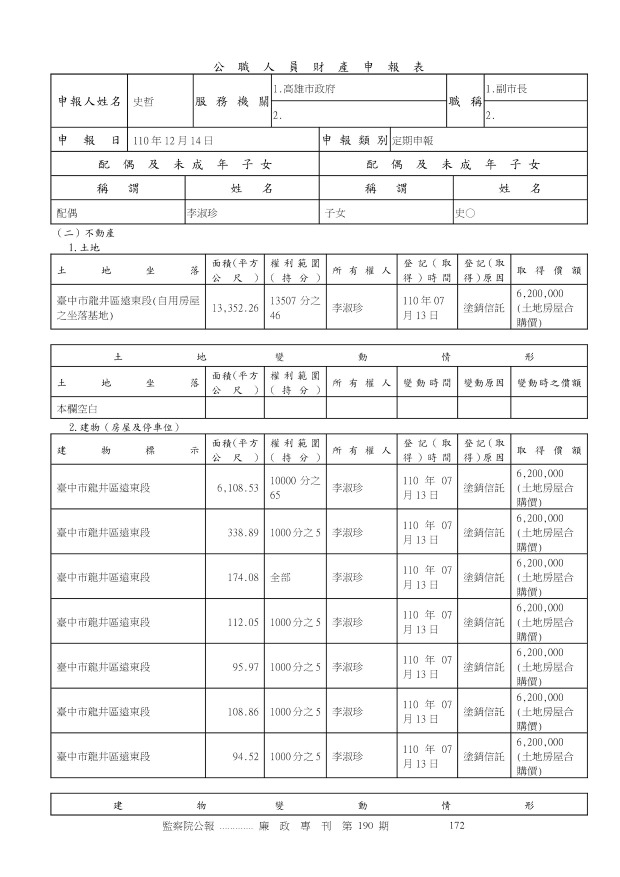 史　哲-公職人員財產申報資料-廉政專刊第190期