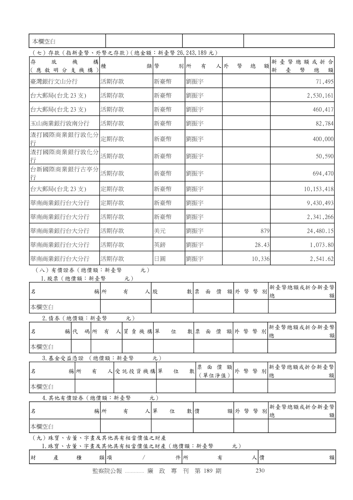 劉振宇-公職人員財產申報資料-廉政專刊第189期