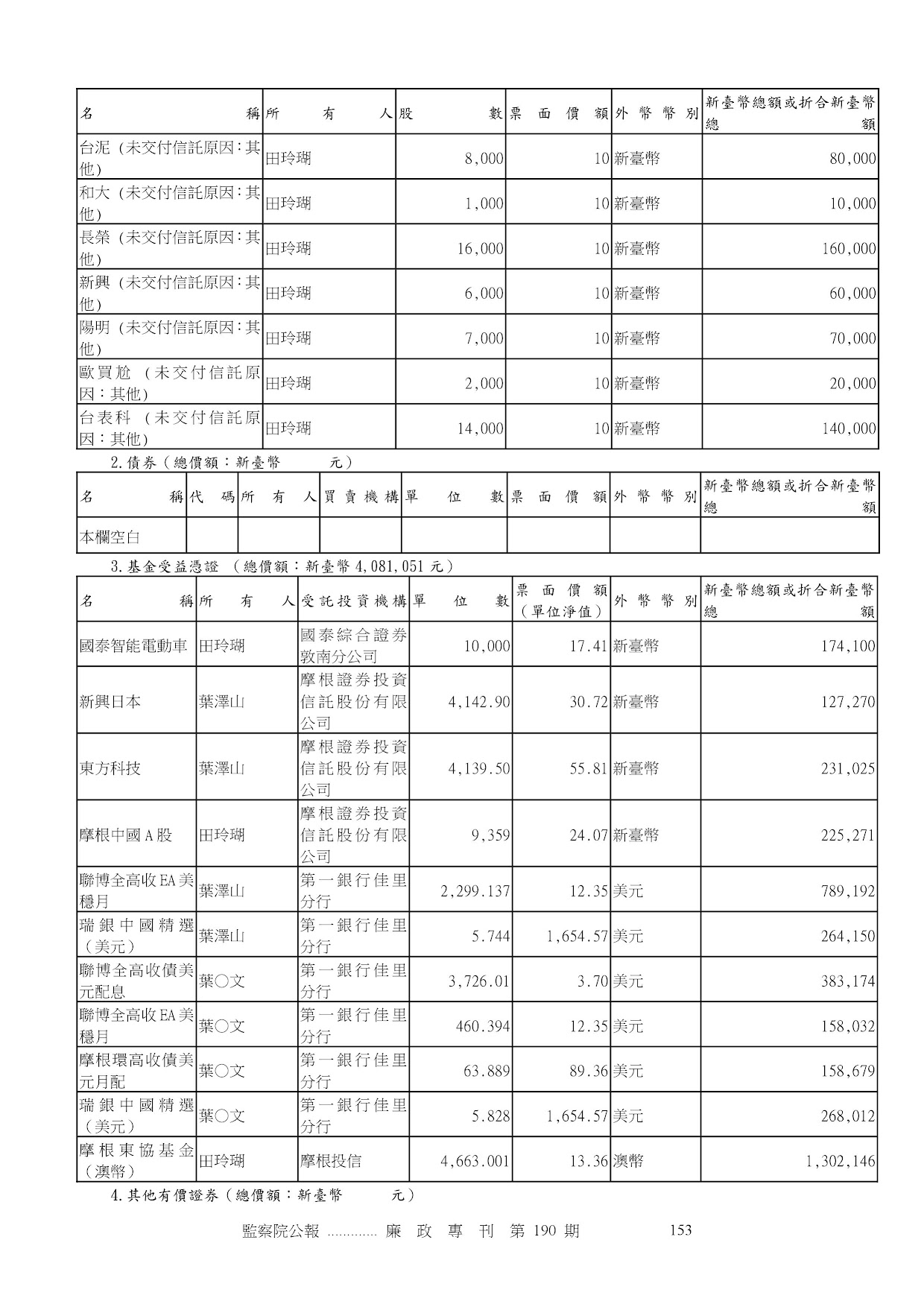 葉澤山-公職人員財產申報資料-廉政專刊第190期