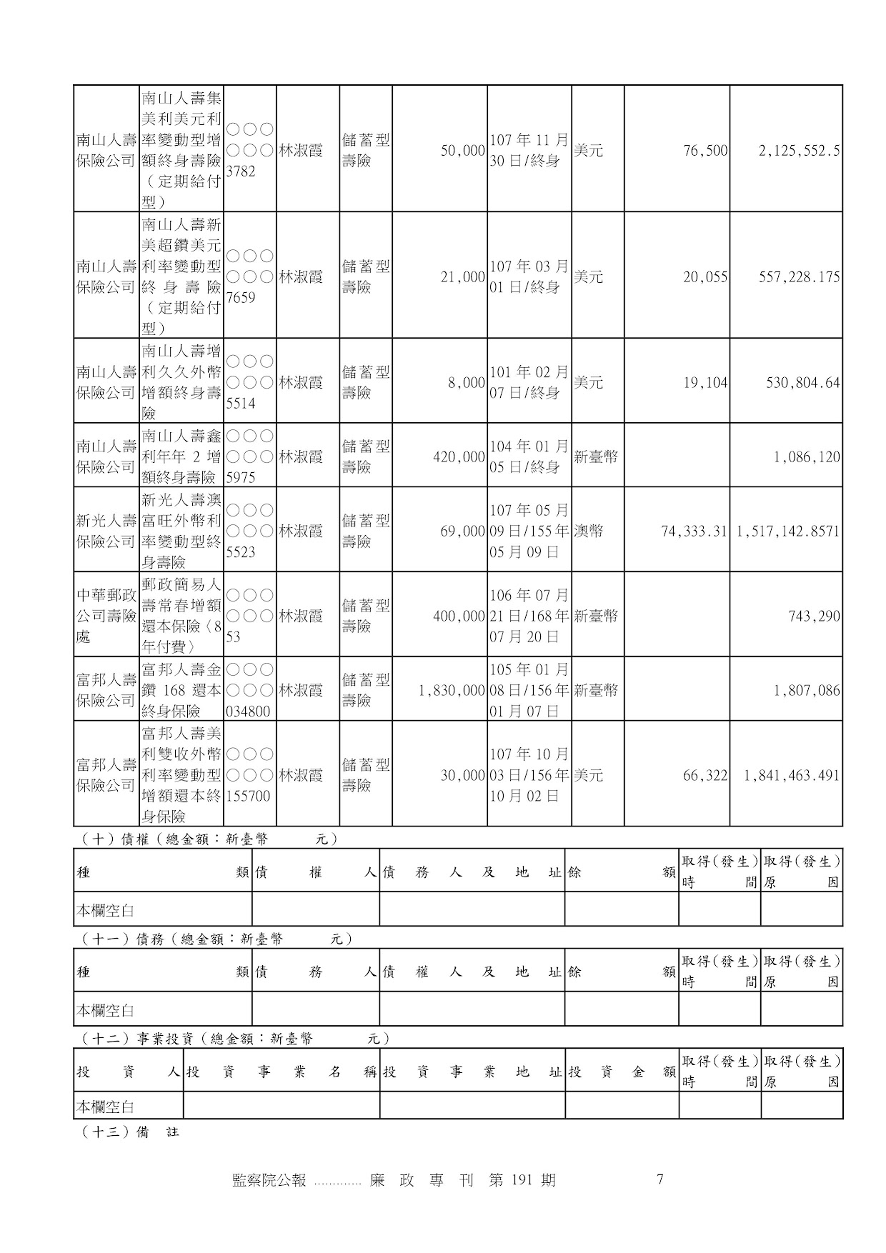 雲天寶-公職人員財產申報資料-廉政專刊第191期