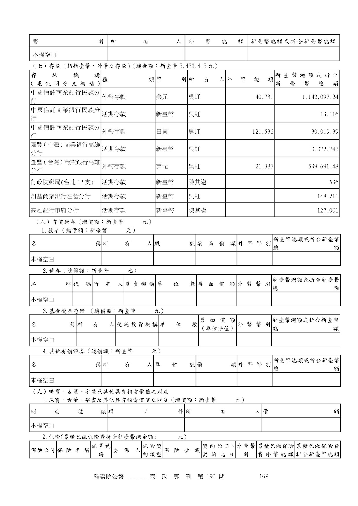 陳其邁-公職人員財產申報資料-廉政專刊第190期