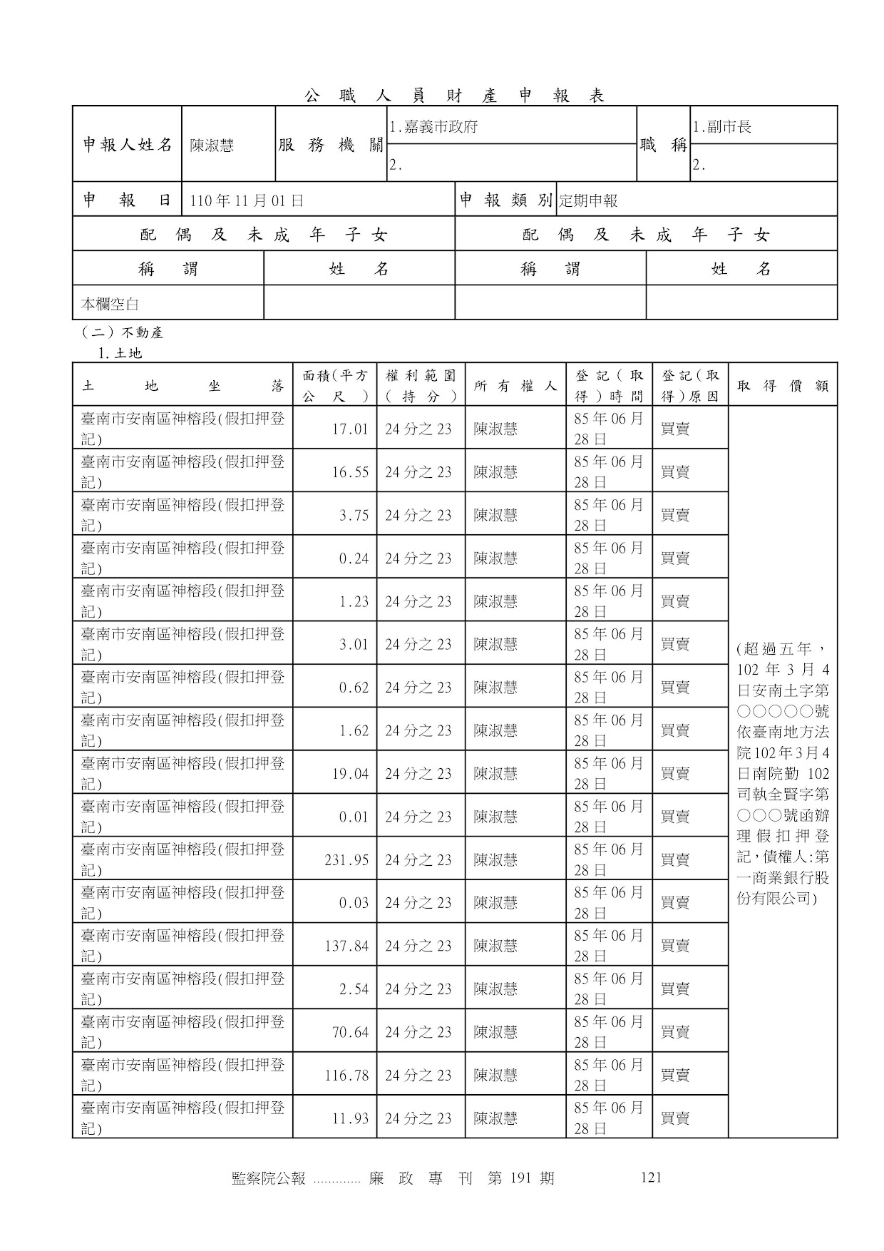 陳淑慧-公職人員財產申報資料-廉政專刊第191期