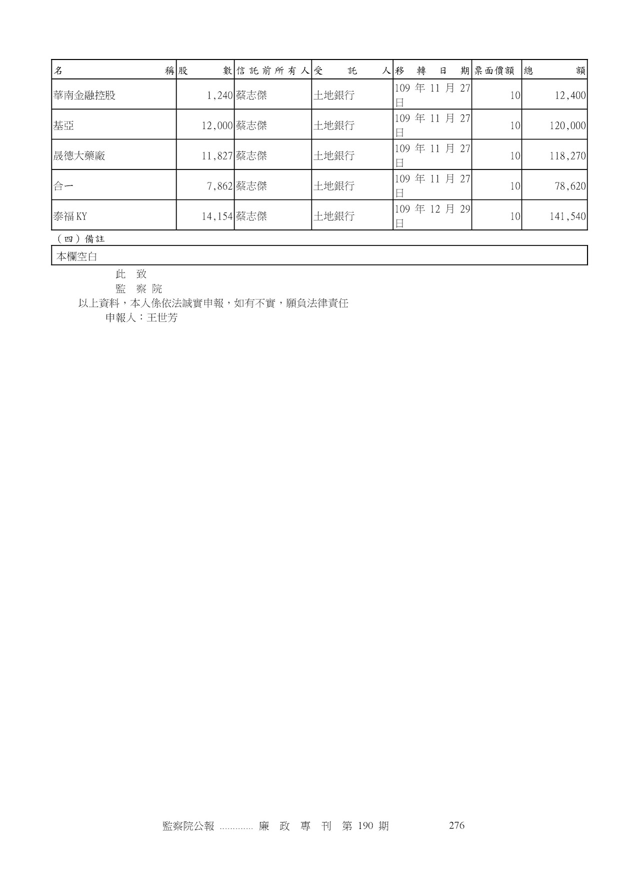 王世芳-公職人員財產申報資料-廉政專刊第190期