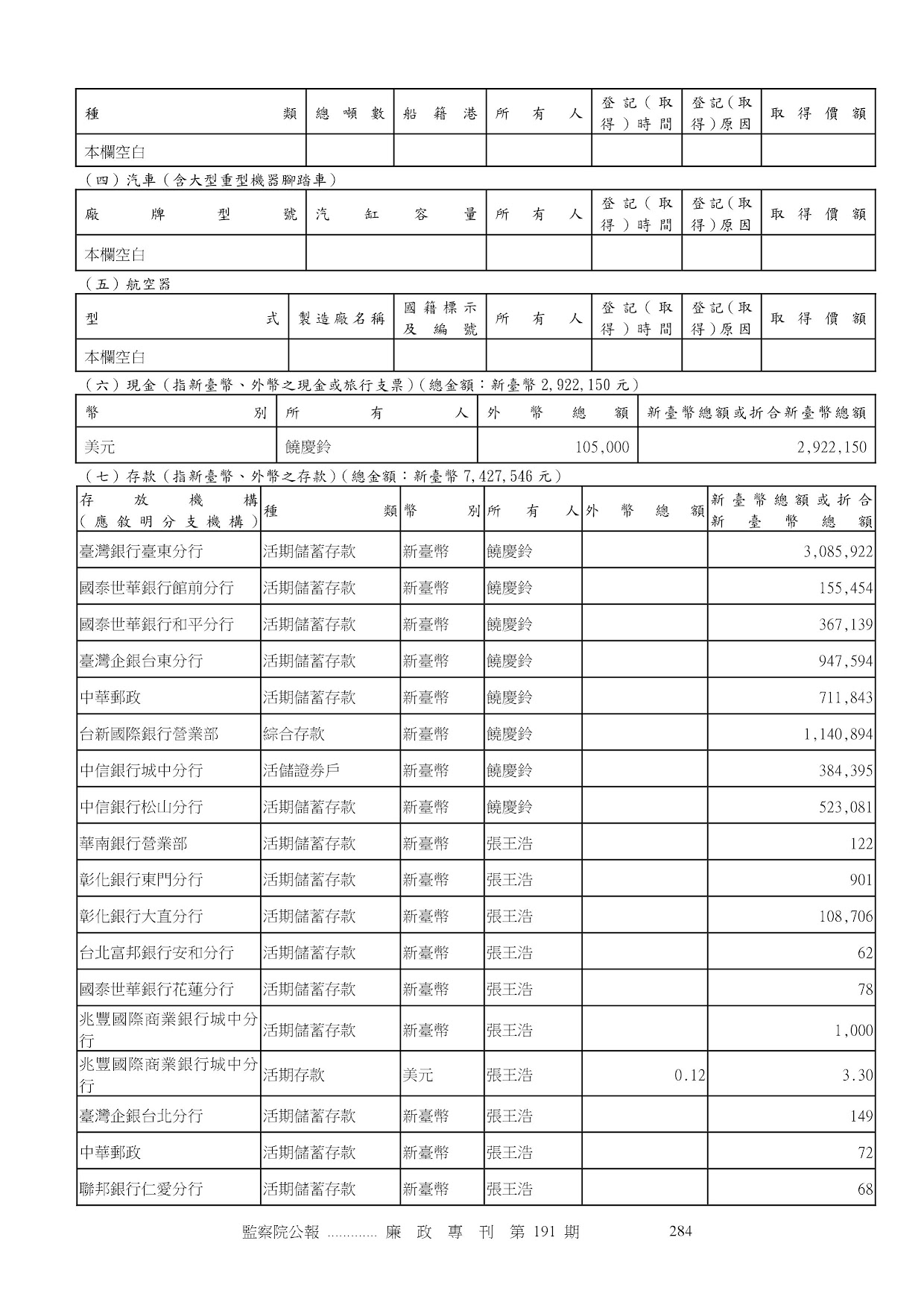 饒慶鈴-公職人員財產申報資料-廉政專刊第191期