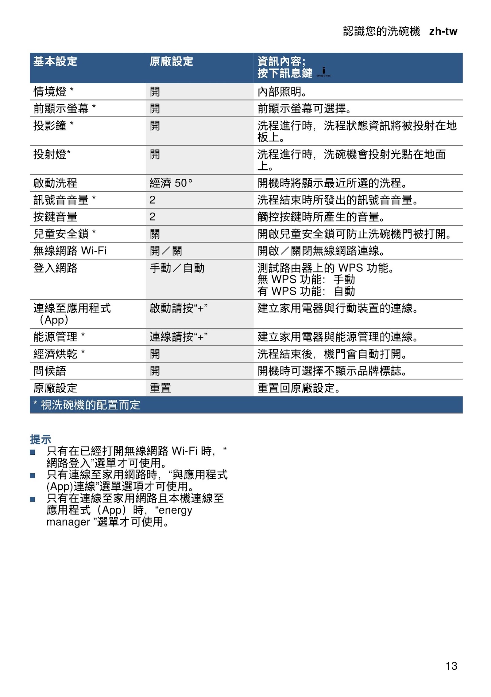 BOSCH-洗碗機SME68TX06E -使用說明書