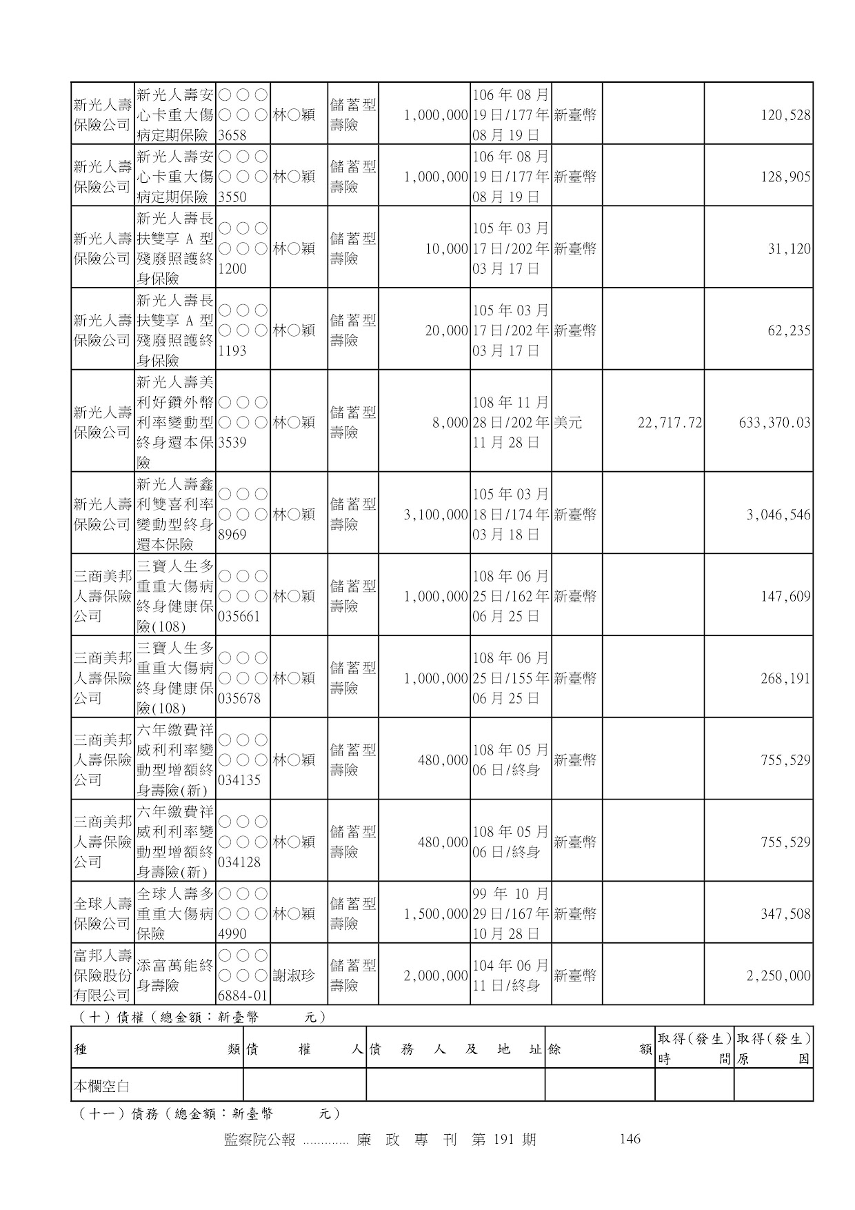 林瑞彥-公職人員財產申報資料-廉政專刊第191期