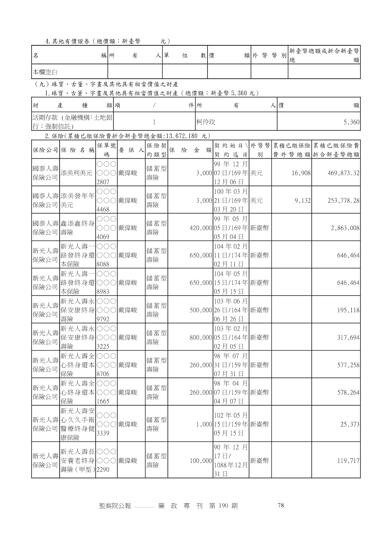 戴偉峻-公職人員財產申報資料-廉政專刊第190期