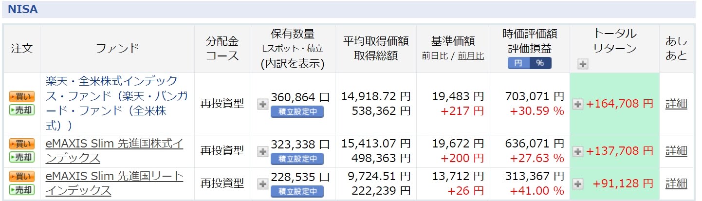 ジュニアNISA
口座、投信の部