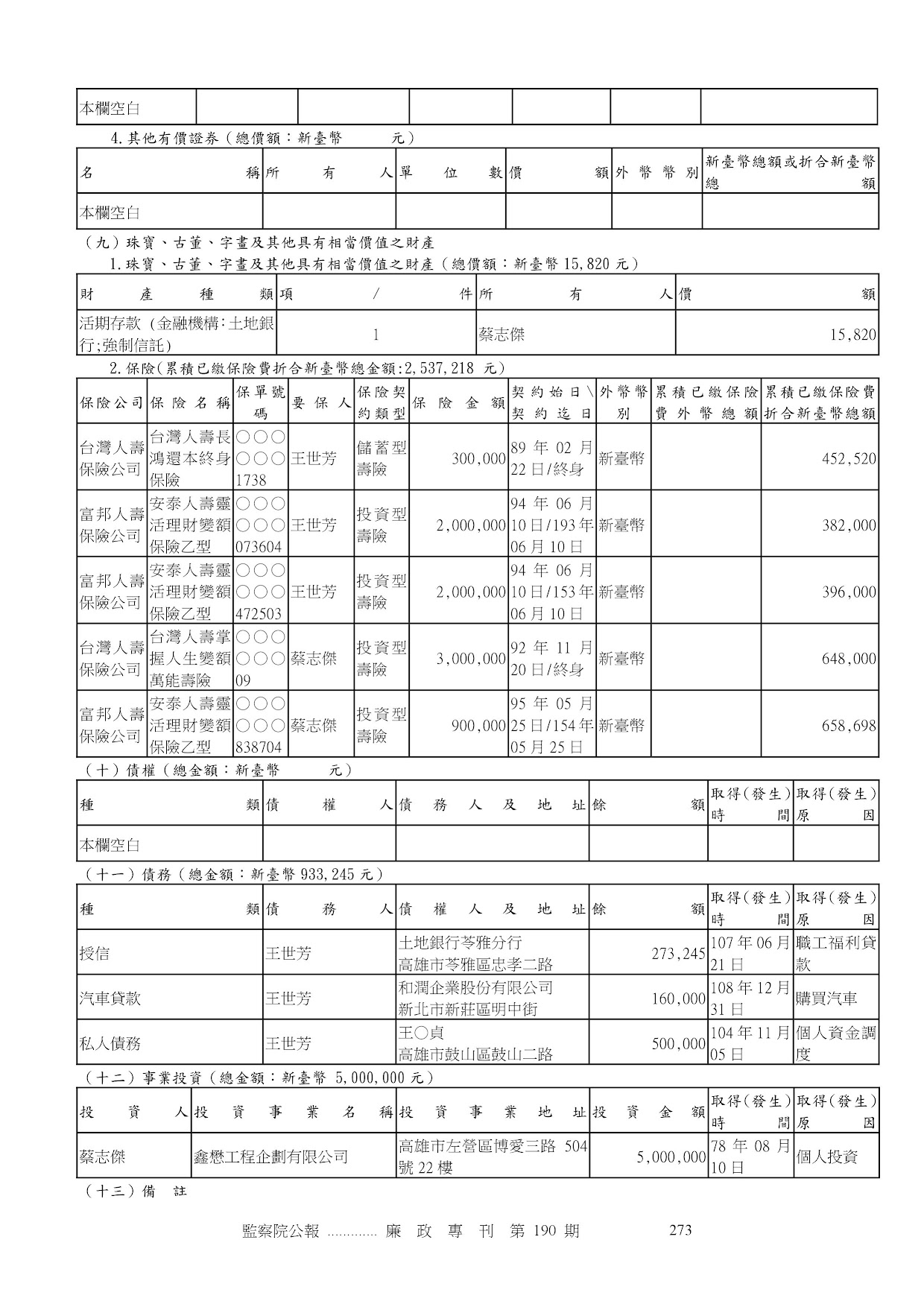 王世芳-公職人員財產申報資料-廉政專刊第190期