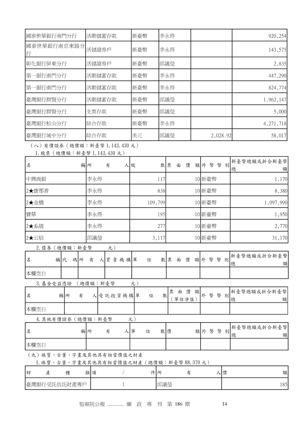 邱議瑩-公職人員財產申報資料-廉政專刊第186期