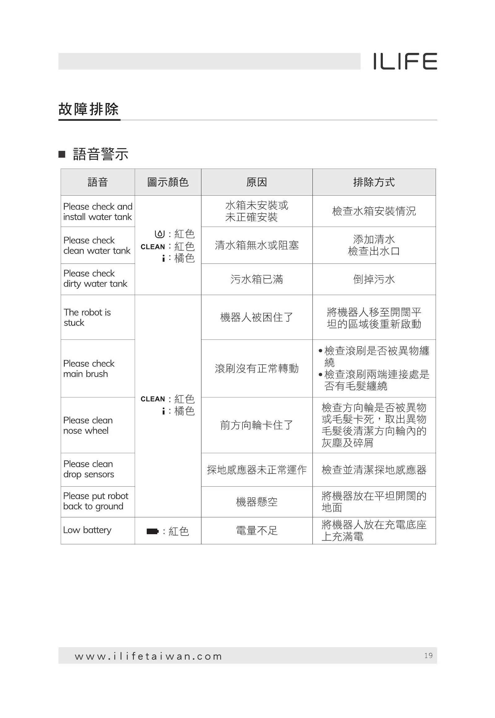 ILIFE ROBOT 掃地機器人 W400-使用說明書