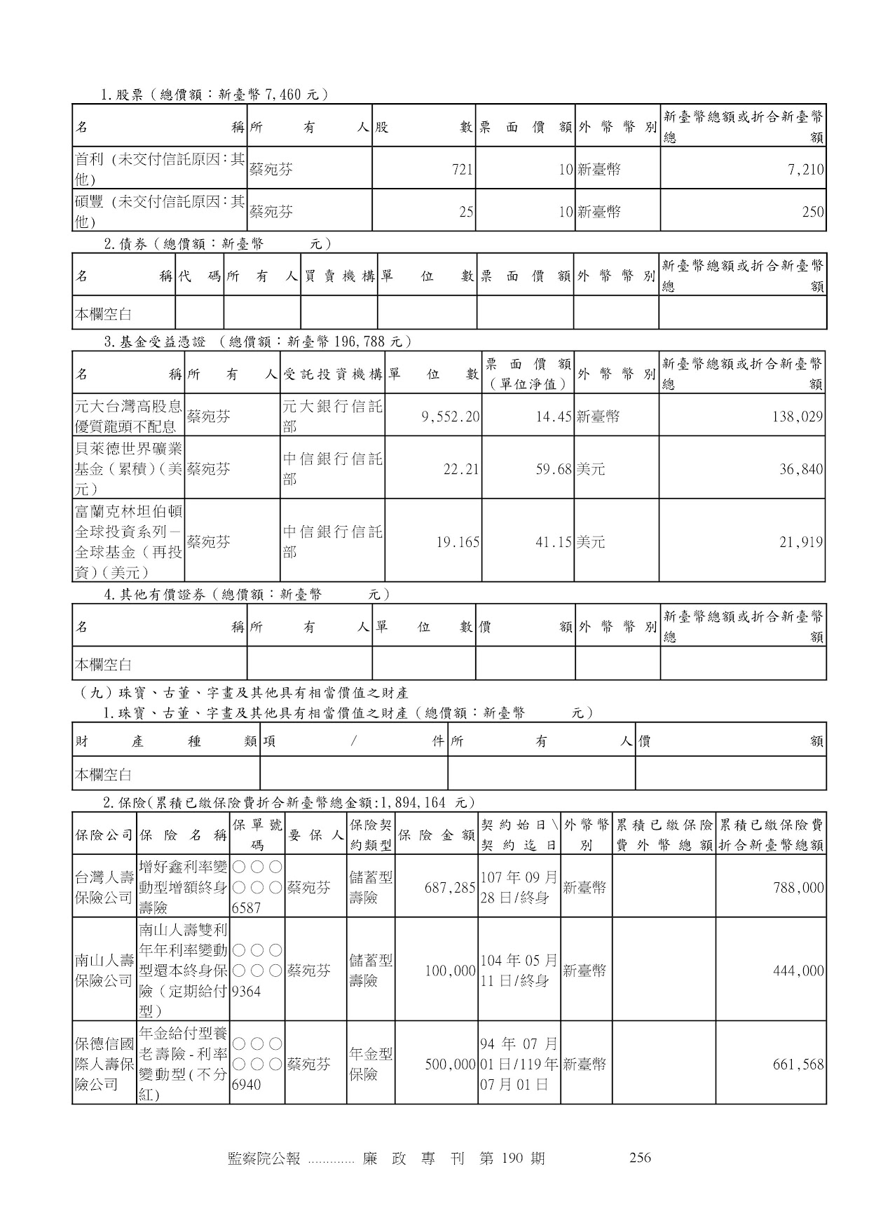 蔡宛芬-公職人員財產申報資料-廉政專刊第190期