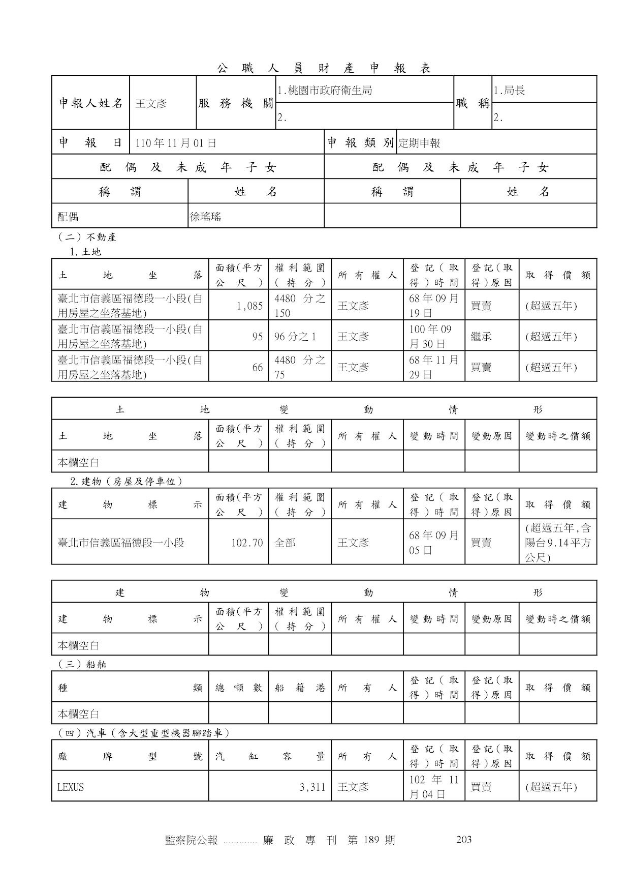 王文彥-公職人員財產申報資料-廉政專刊第189期