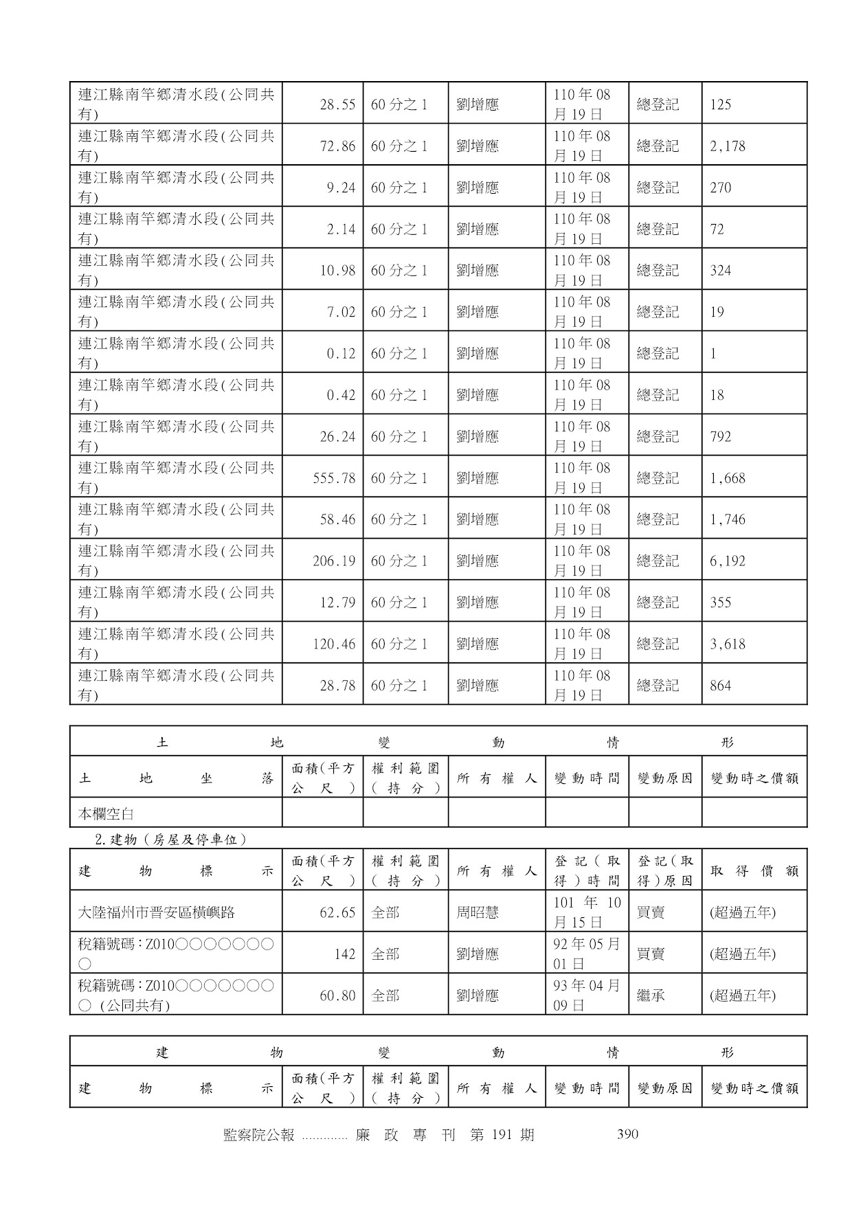 劉增應-公職人員財產申報資料-廉政專刊第191期