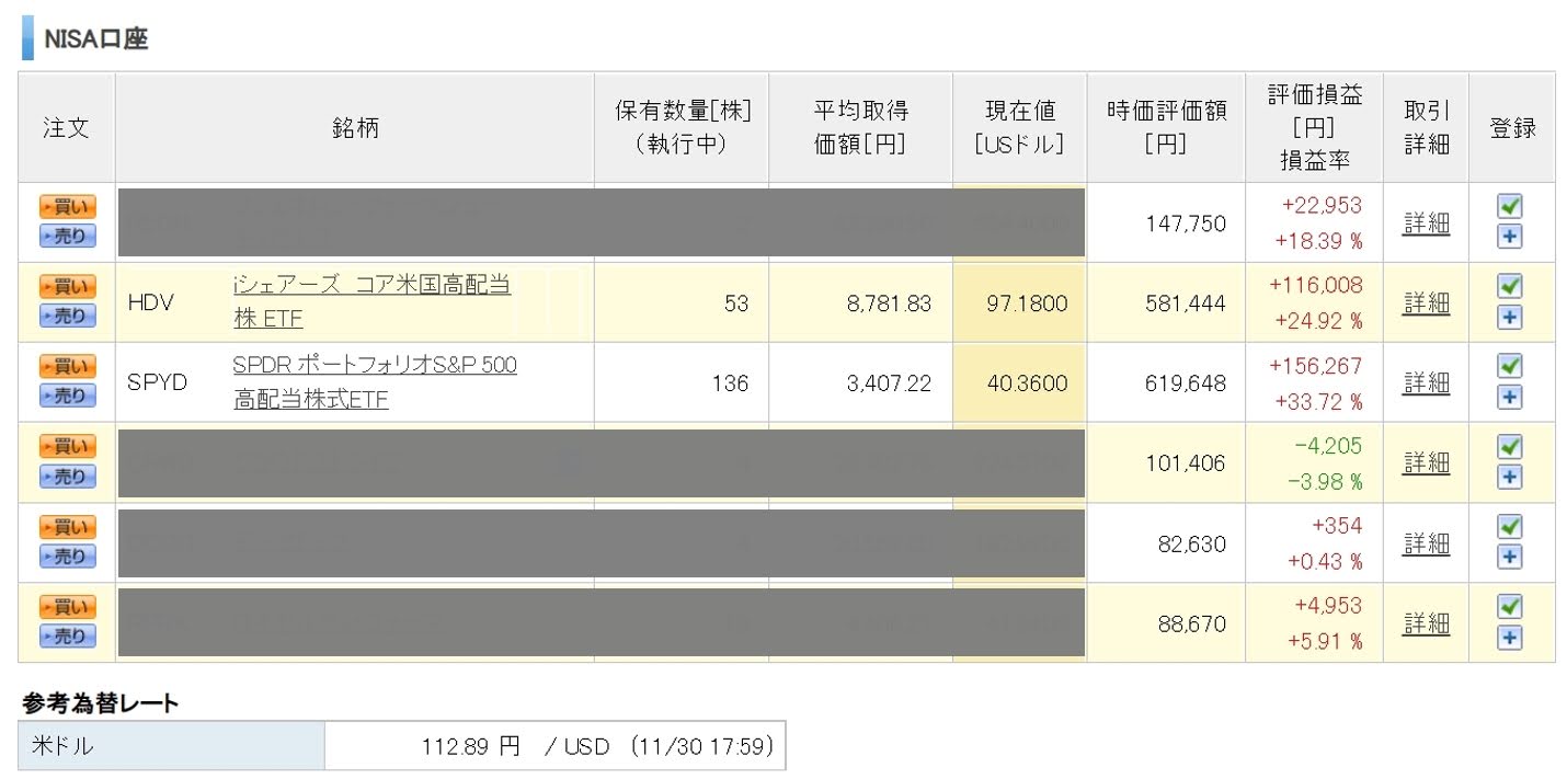 一般NISA高配当口座