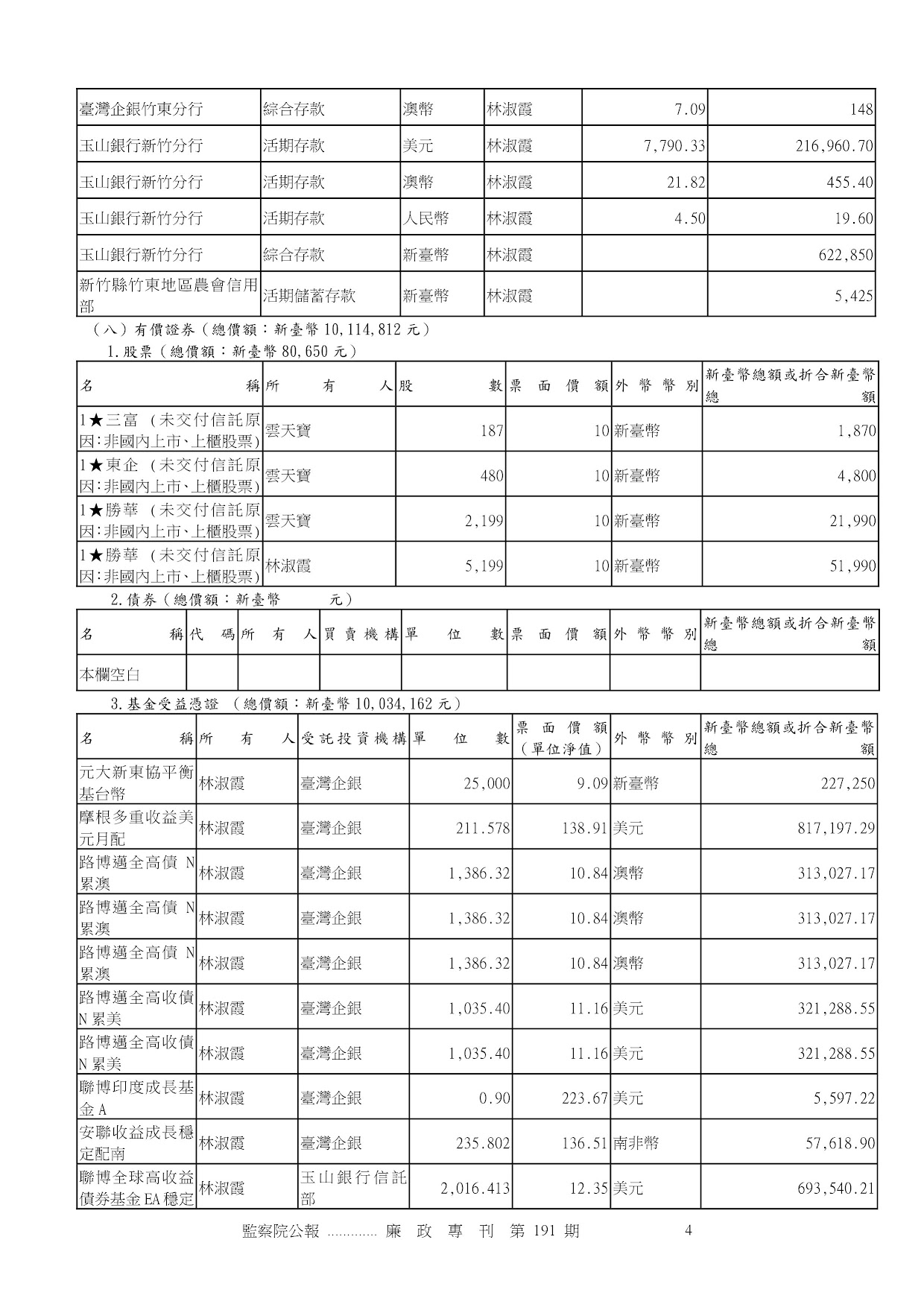 雲天寶-公職人員財產申報資料-廉政專刊第191期