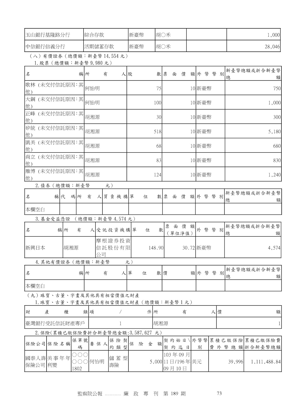 何怡明-公職人員財產申報資料-廉政專刊第189期