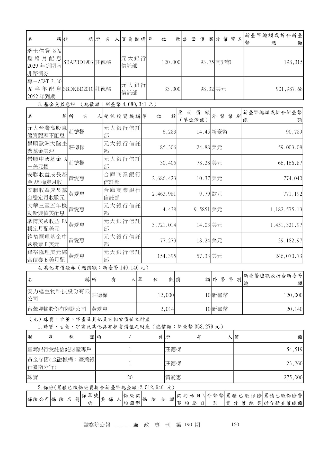 莊德樑-公職人員財產申報資料-廉政專刊第190期